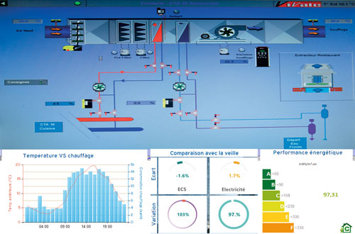 Vivale - Groupe Stihlé